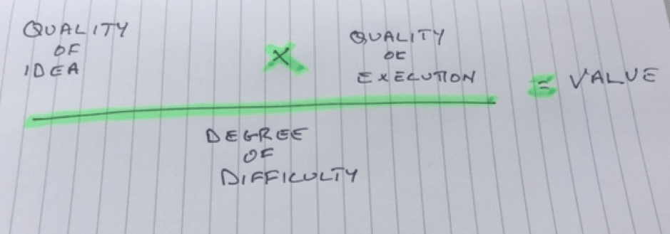 Equation for value of ideas